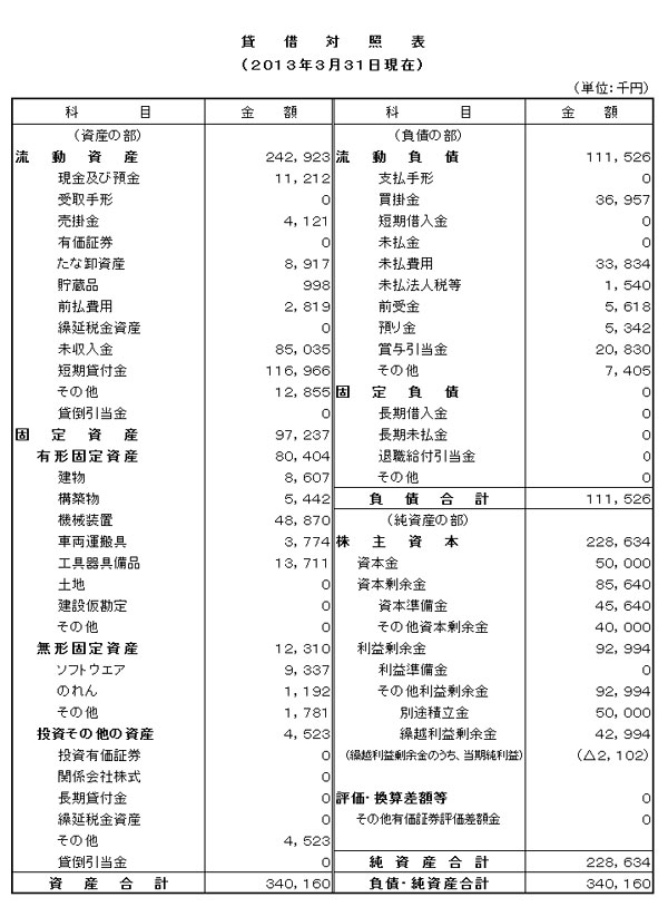 第１１期決算公告