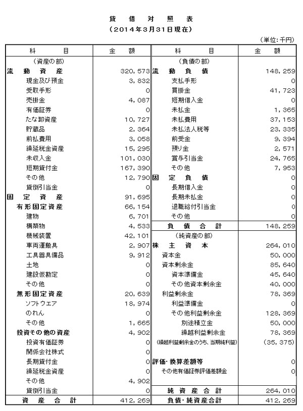 第１２期決算公告