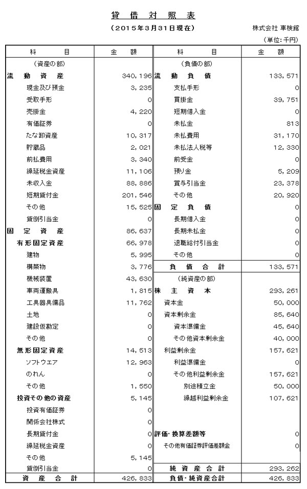 第１３期決算公告