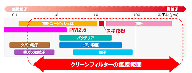 クリーンフィルター交換のお薦め