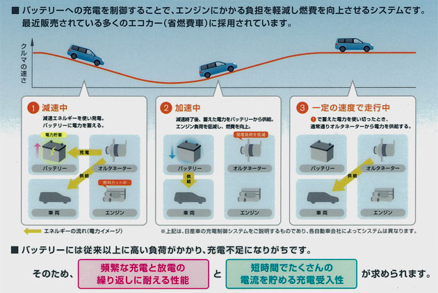 エコカー用バッテリー