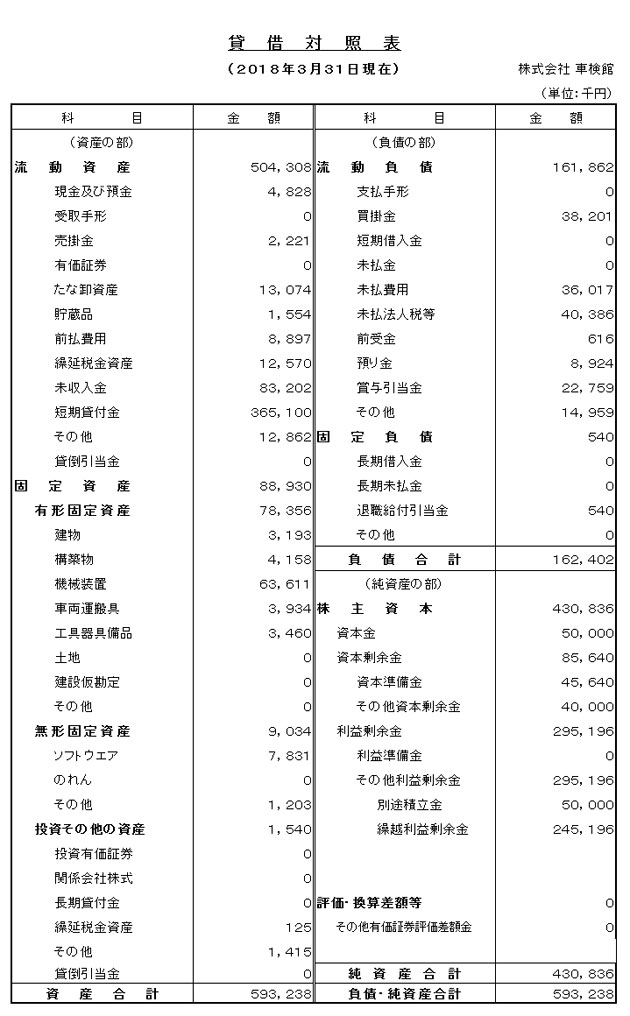 第16期決算公告