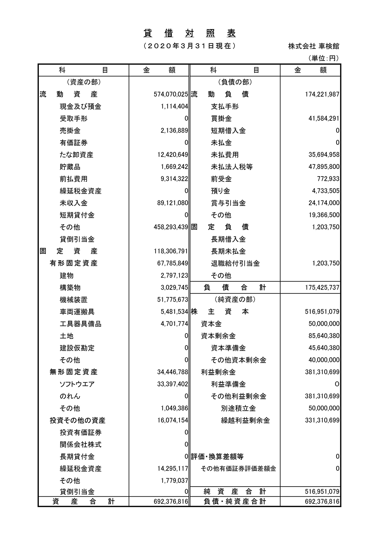 第18期決算公告