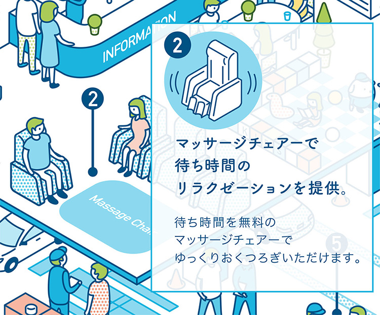 マッサージチェアーで待ち時間のリラクゼーションを提供。待ち時間を無料のマッサージチェアーでゆっくりおくつろぎいただけます。
