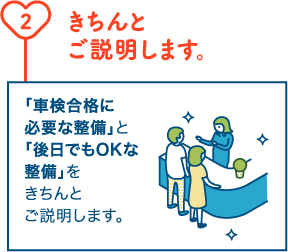 きちんとご説明します。 「車検合格に必要な整備」と「後日でもOKな整備を」きちんとご説明します。